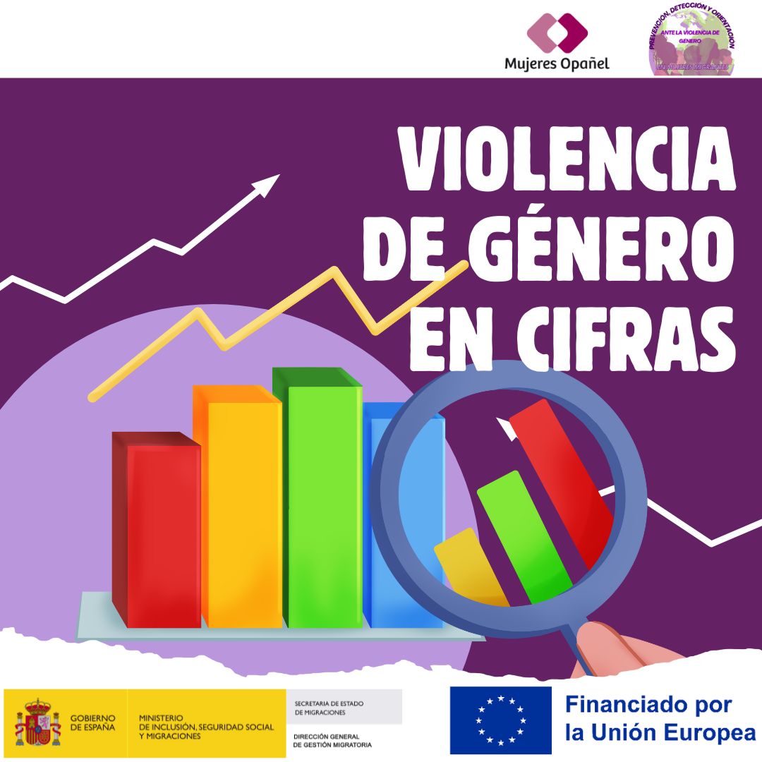 Lee más sobre el artículo VIOLENCIA DE GÉNERO EN CIFRAS